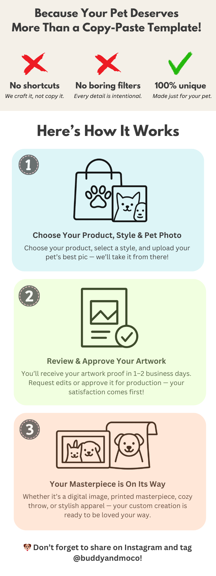 Three-step process for creating a custom 3D pet portrait – choose product, approve artwork, receive your masterpiece – Buddy & Mo Co.